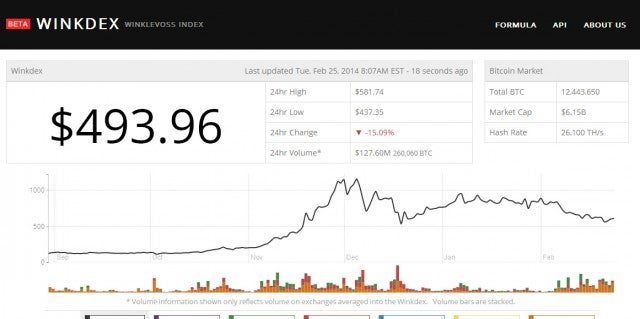 bitcoinvalue
