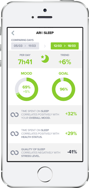 goal setting apps OptimizeMe
