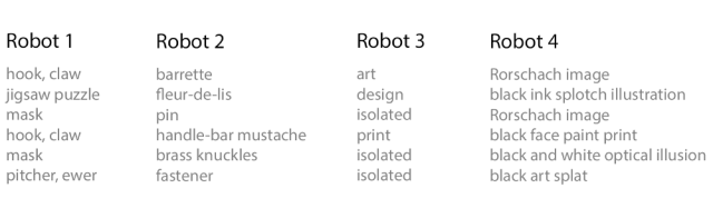 blot table
