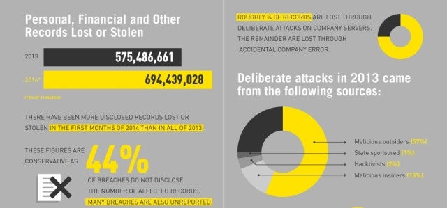 cyber attack
