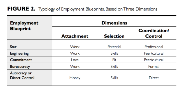 hiring startups