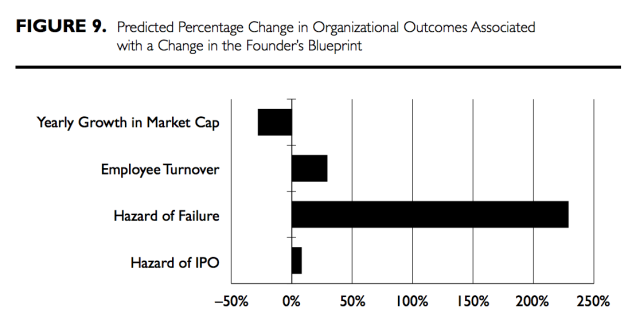change is bad for startup hiring