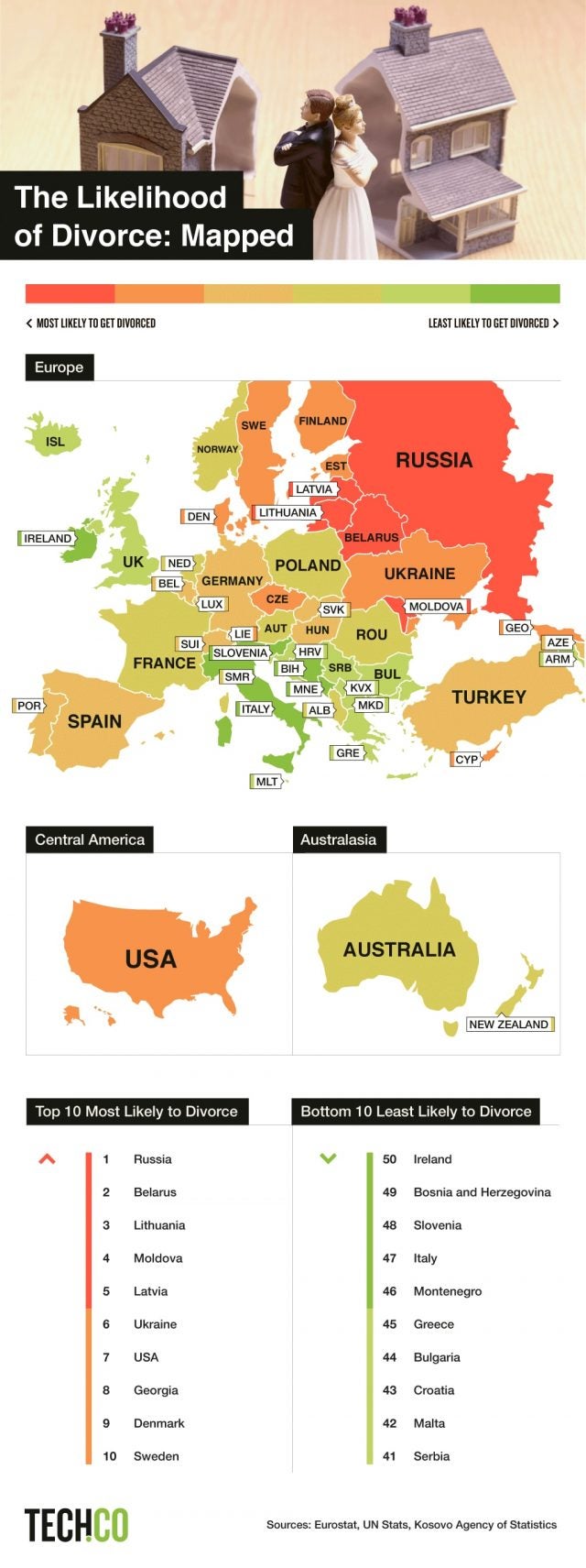 Top 10 divorce countries worldwide