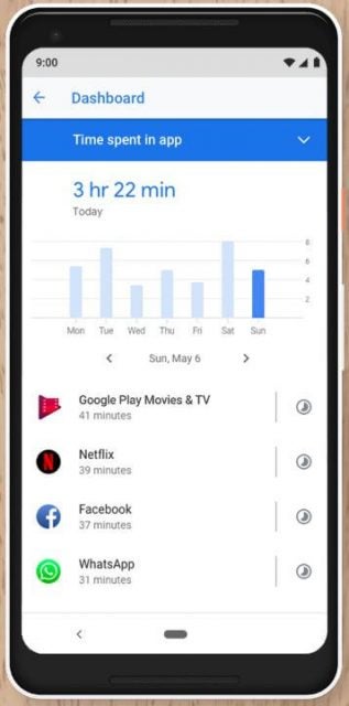 Google Pie screengrab - tech.co