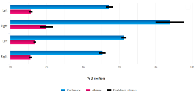 Amnesty International Survey mentions by politics