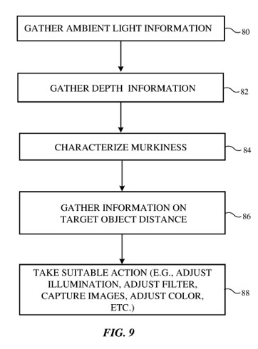 Apple Underwater Photography patent