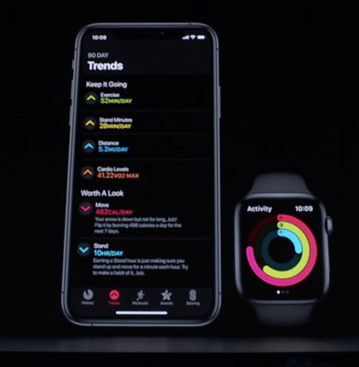 Apple Watch Activity Trends