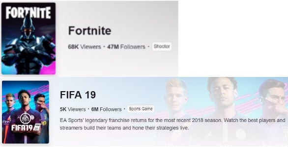 fortnite and fifa twitch numbers