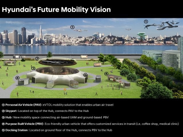 hyundai infographic
