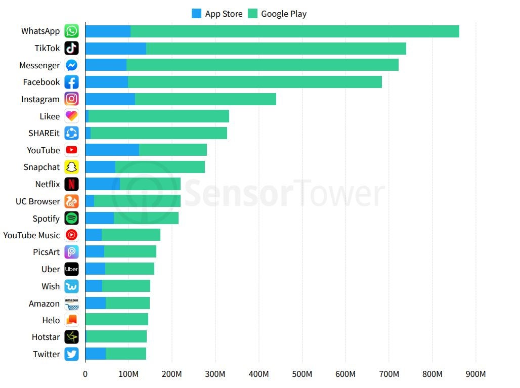 Top apps 2019