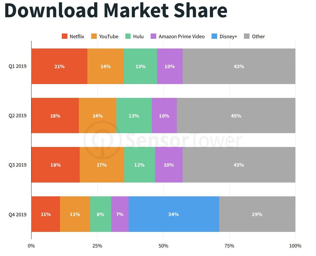 app downloads vod