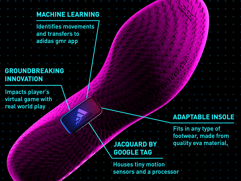 adidas gmr explained