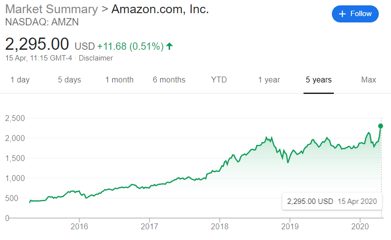amazon stock line graph