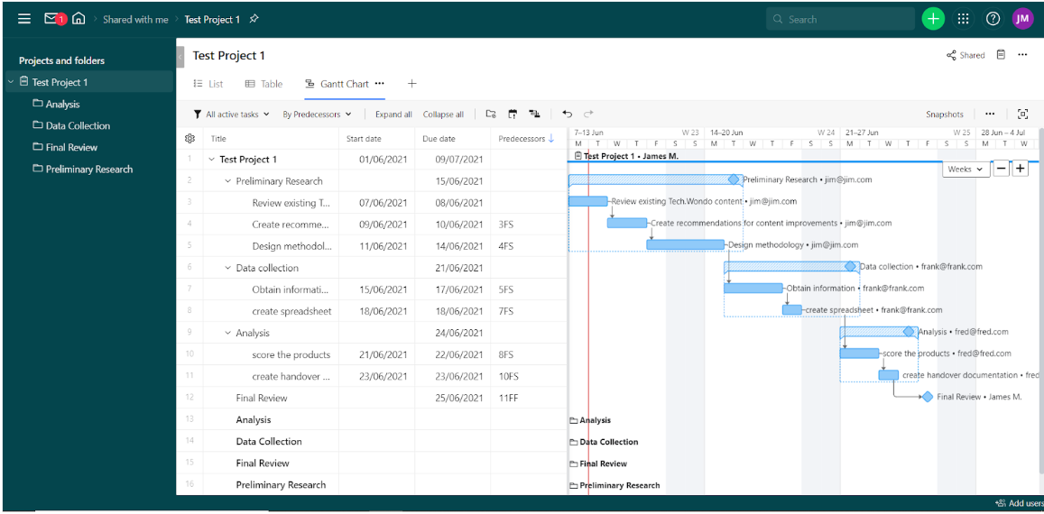 Wrike's Gantt chart