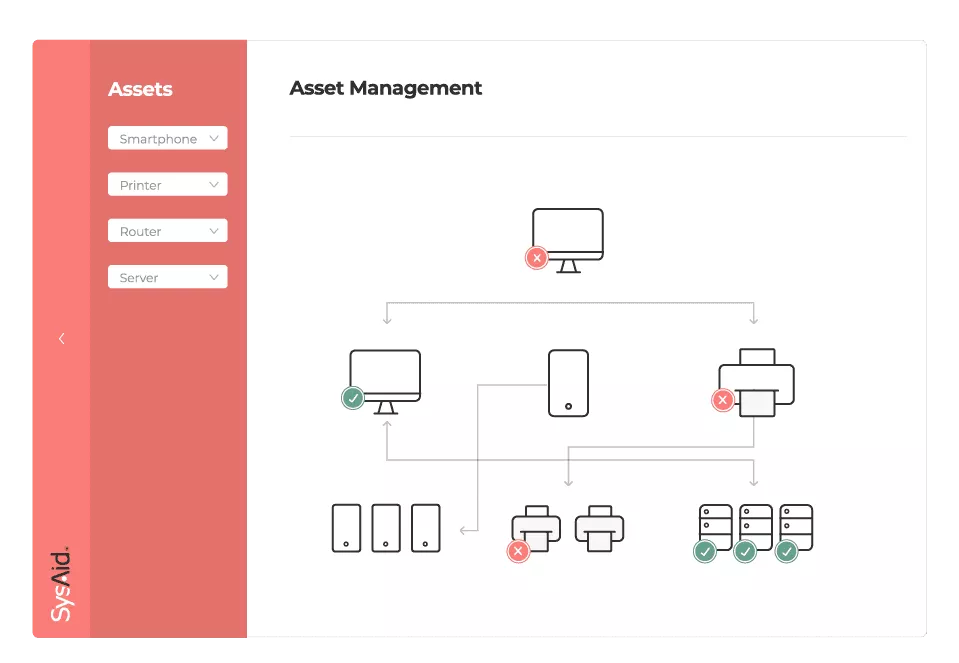 SysAid asset management demo