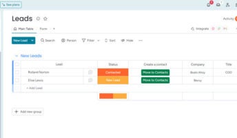 The monday.com Leads Dashboard