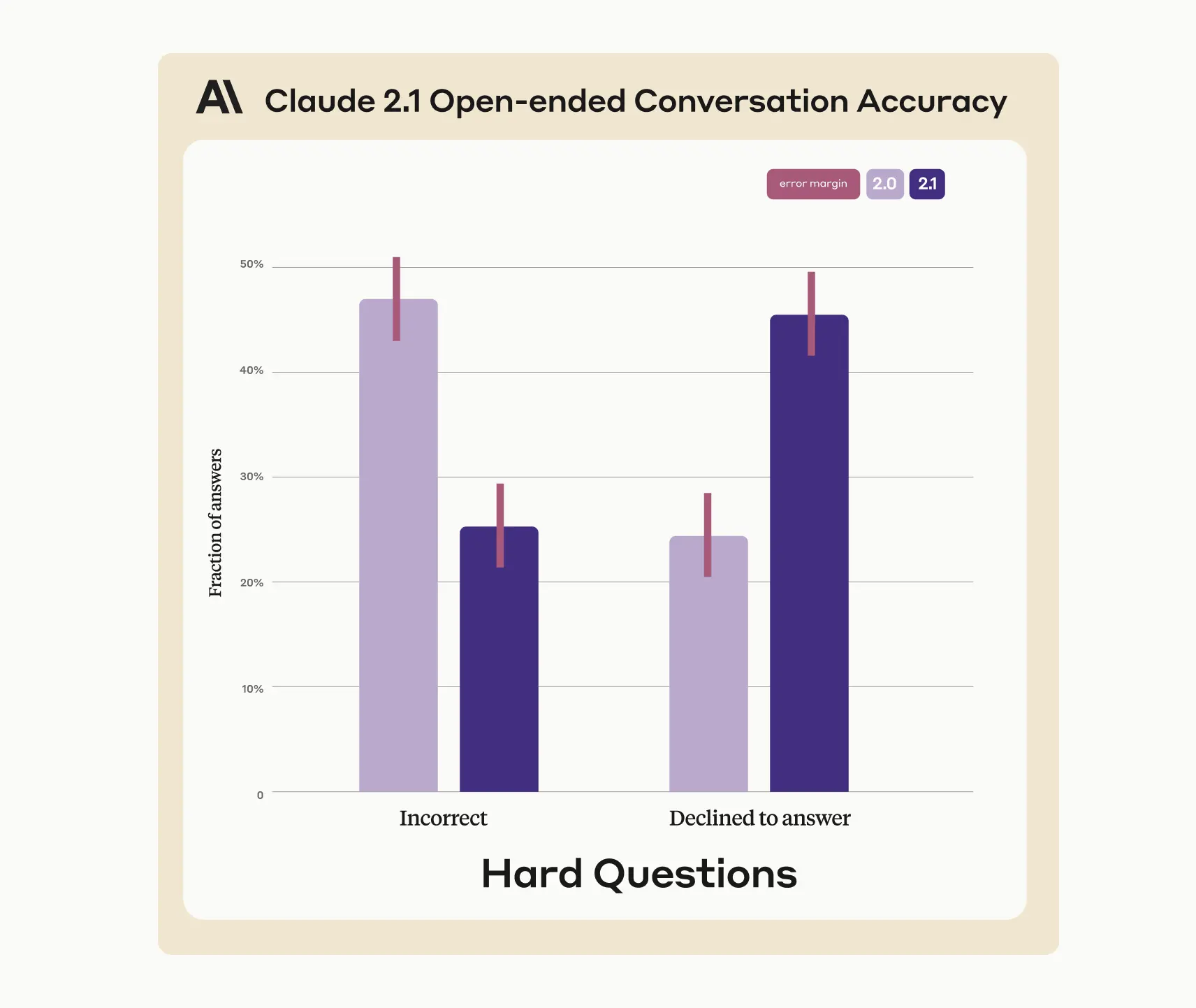 Graphic showing claude errors