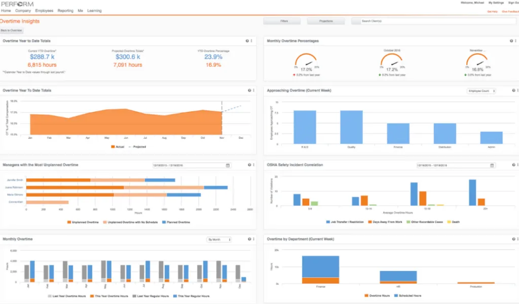 Paycor HR software overtime insights screenshots